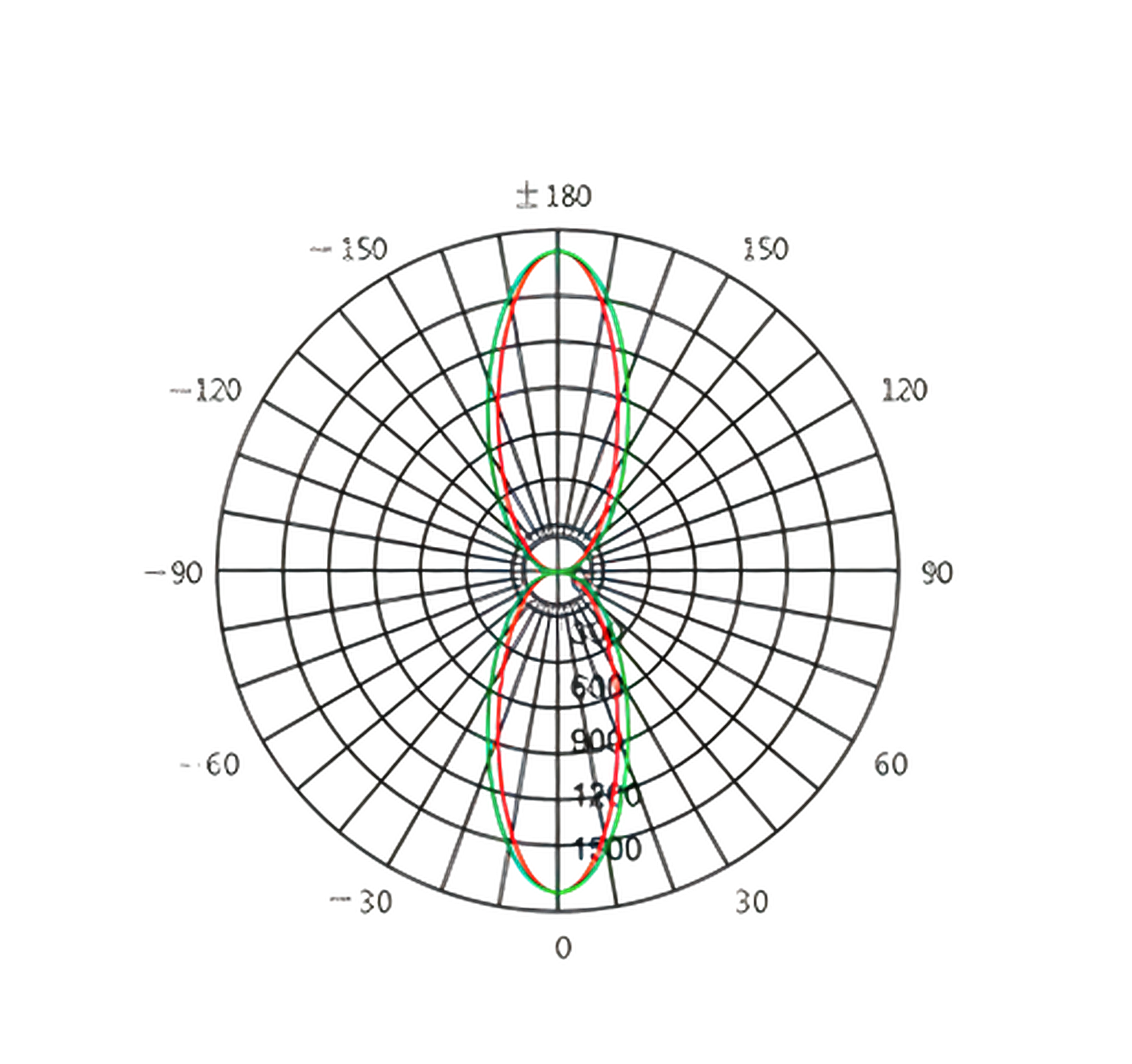 LL-4512 alternate view