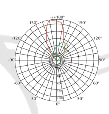 LL-5488 alternate view