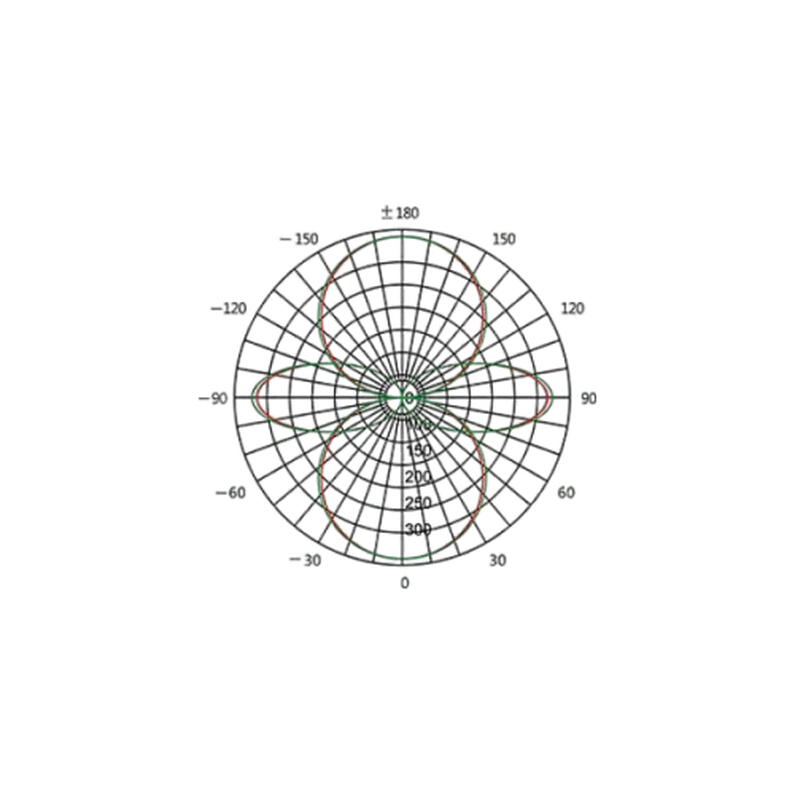 LL-692 alternate view