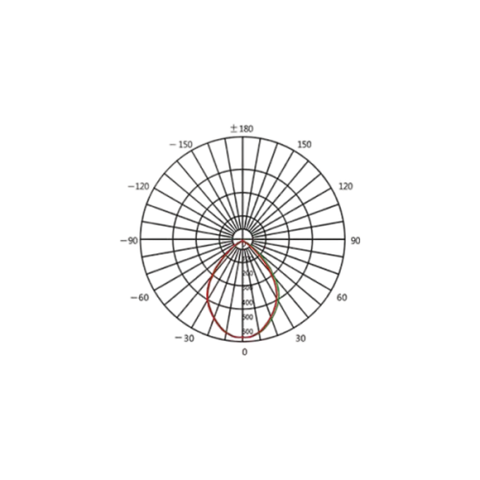 LL-3018 alternate view